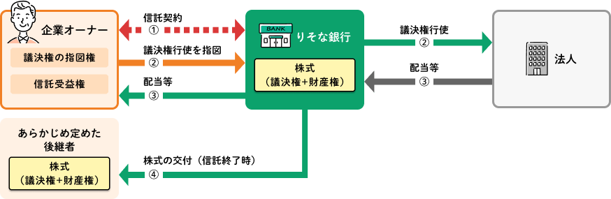 スキーム図