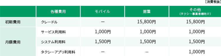 ご利用料金