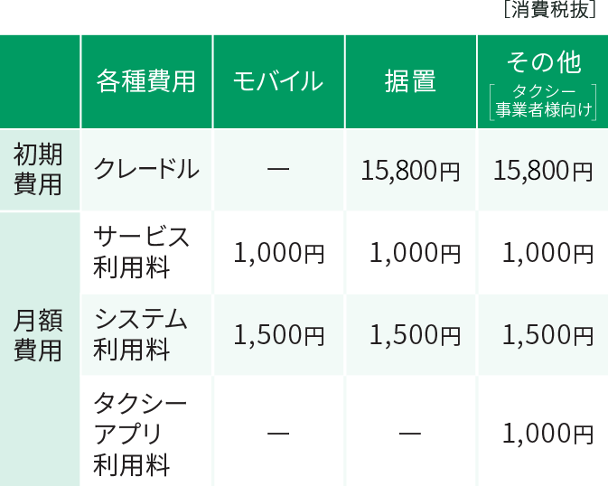 ご利用料金