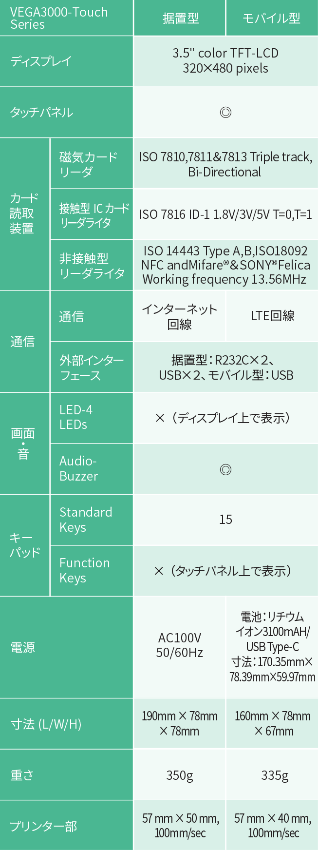 【VEGA3000-Touch 据置・モバイル共通仕様】