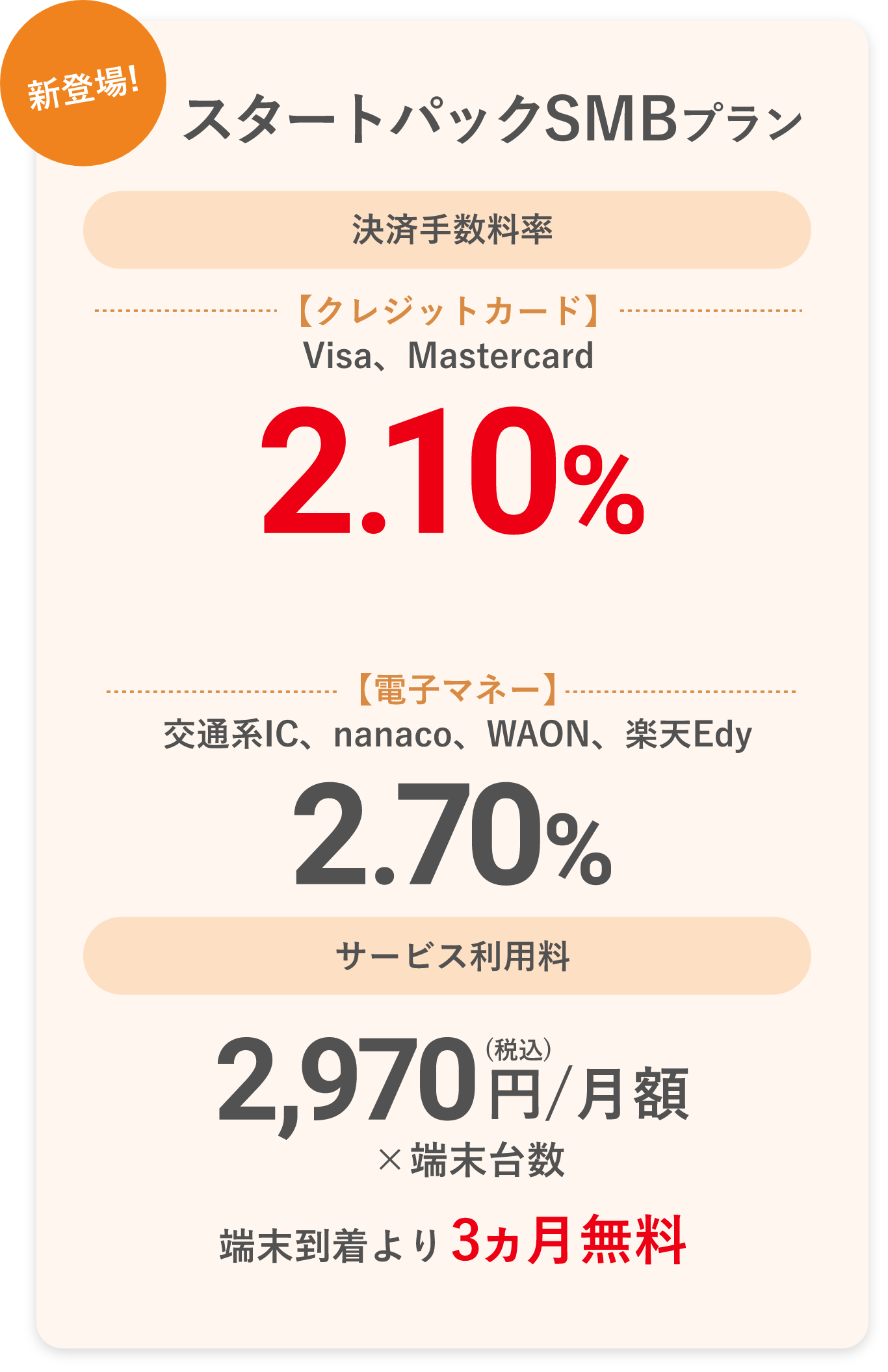 SUNの送料決済用ページ 加盟店サービス スタートパック ｜ 法人のお客さま ｜ りそなグループ