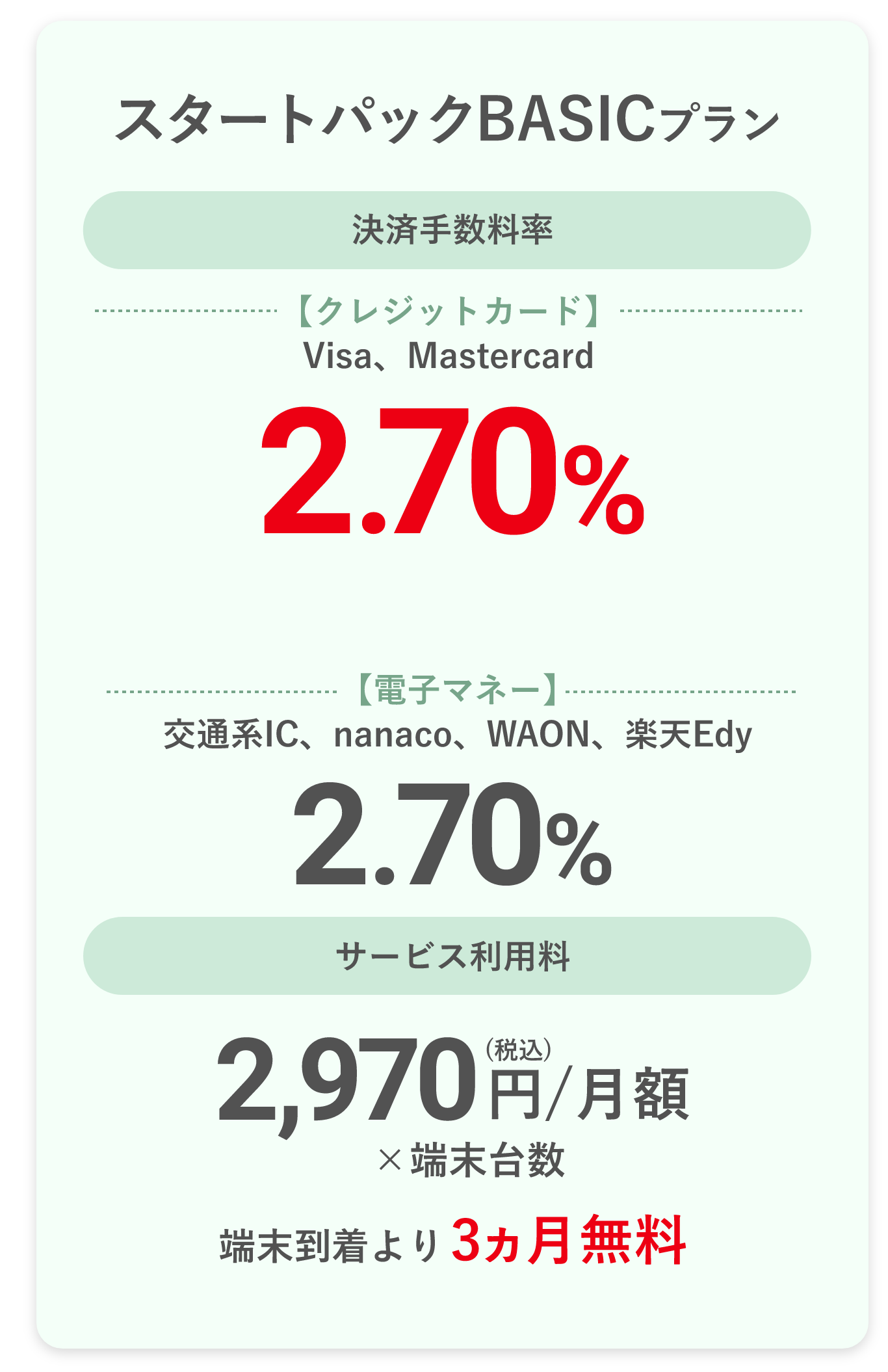 スタートパックBASICプラン 決済手数料率【クレジットカード】Visa, Mastercard 2.70% 【電子マネー】交通系IC、nanaco、WAON、楽天Edy 2.70% サービス利用料 2,970円/月額×端末台数端末到着より3ヵ月間無料