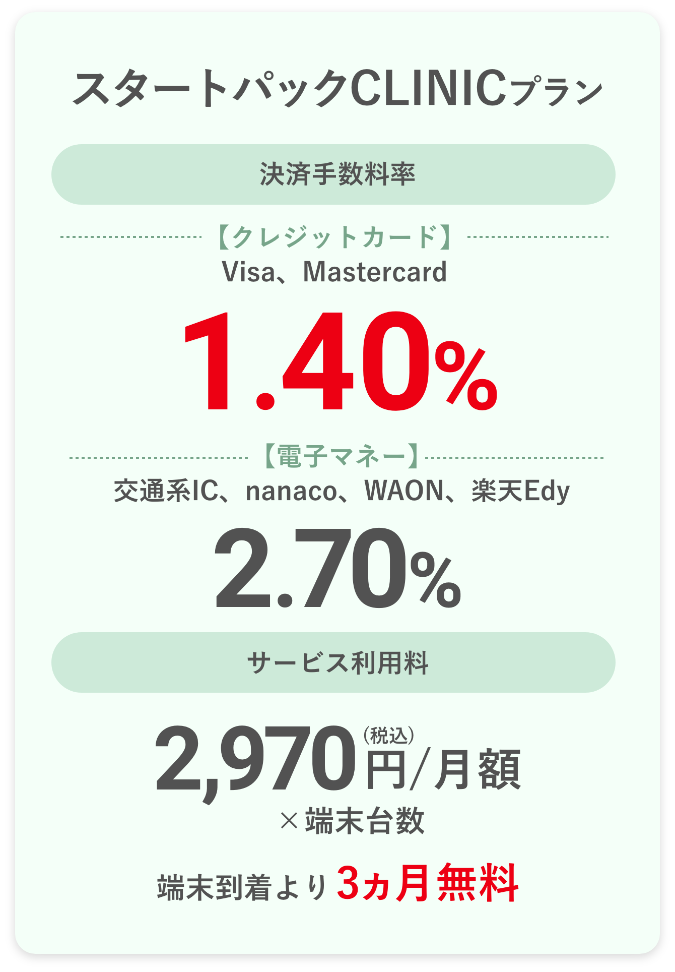 スタートパックCLINICプラン 決済手数料率【クレジットカード】Visa, Mastercard 1.40% 【電子マネー】交通系IC、nanaco、WAON、楽天Edy 2.70% サービス利用料 2,970円/月額×端末台数端末到着より3ヵ月間無料
