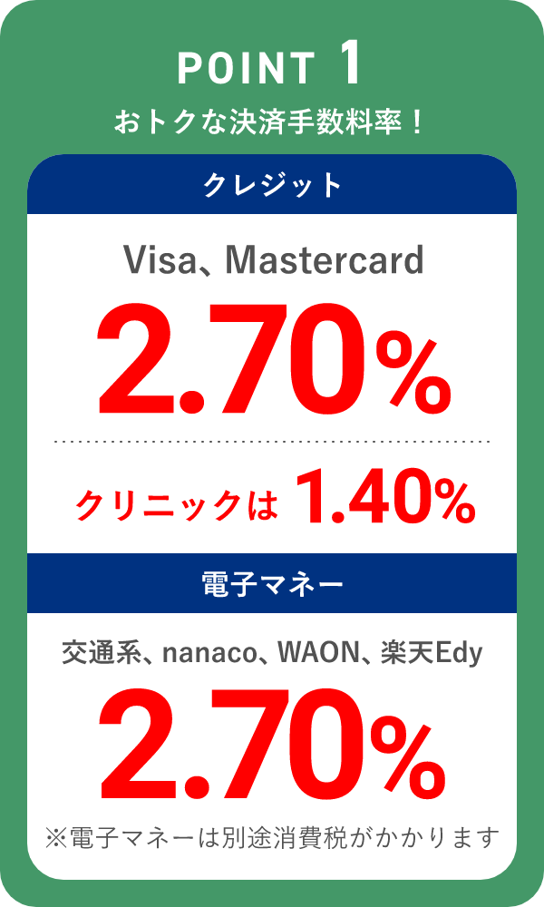 POINT 01 おトクな決済手数料プランがずーっと続く！Visa/Mastercardの決済手数料 低水準の手数料率を実現2.70% クリニックは1.40% 電子マネーの手数料2.70% ※別途消費税がかかります