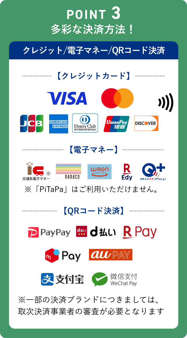 POINT 03 多彩な決済方法！クレジット/電子マネー/QRコード決済 ※一部の決済ブランドにつきましては、取次決済事業者の審査が必要となります