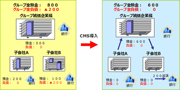 サービス概要