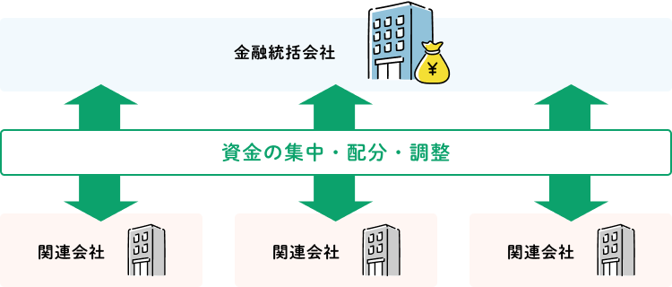 資金プーリング（流動性貸借）イメージ