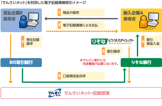 サービス概要