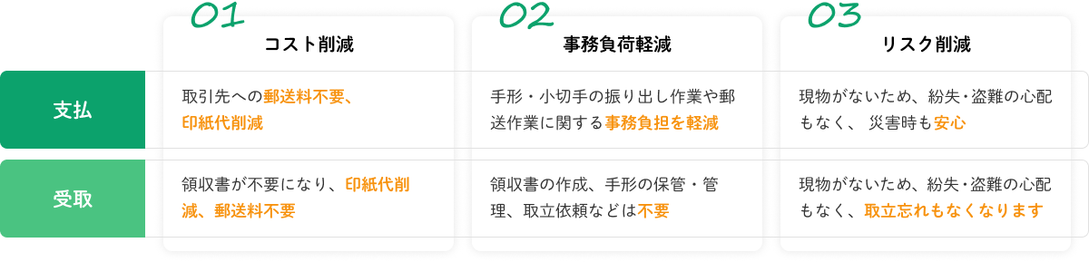 ご利用メリット