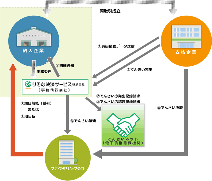 スキーム図