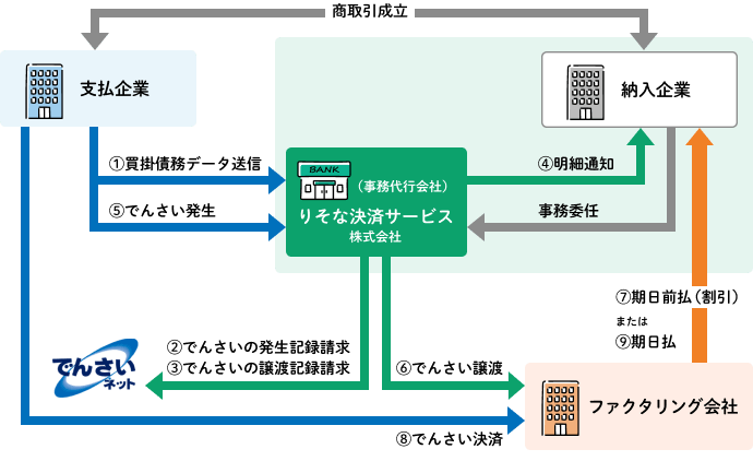 スキーム図