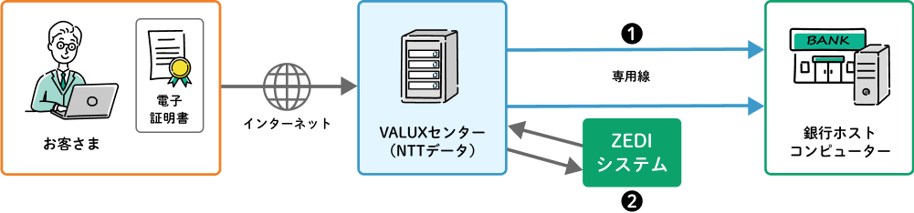 サービス概要_りそなパソコンサービス