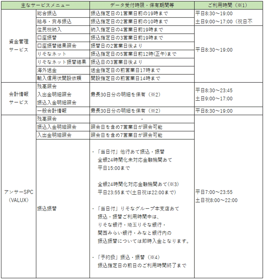 りそな 銀行 金融 機関 コード 埼玉