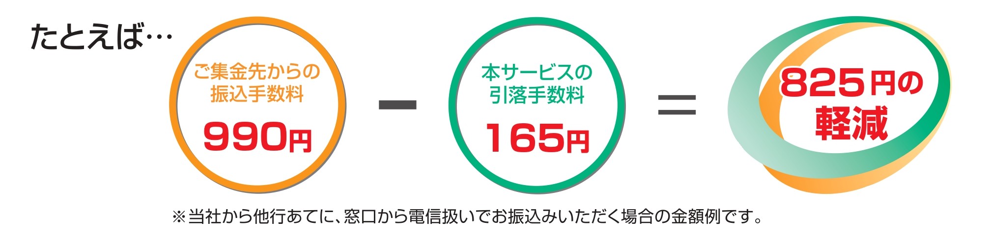 サービスの特徴