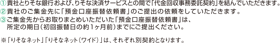 お手続きにあたって