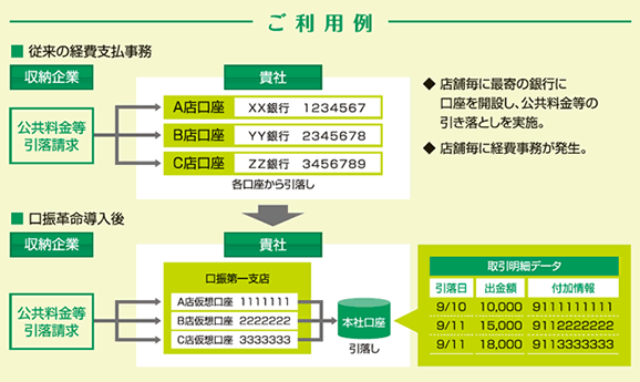 ご利用例