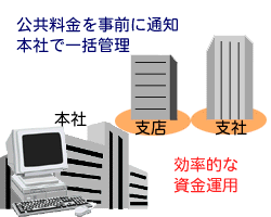 サービス概要図