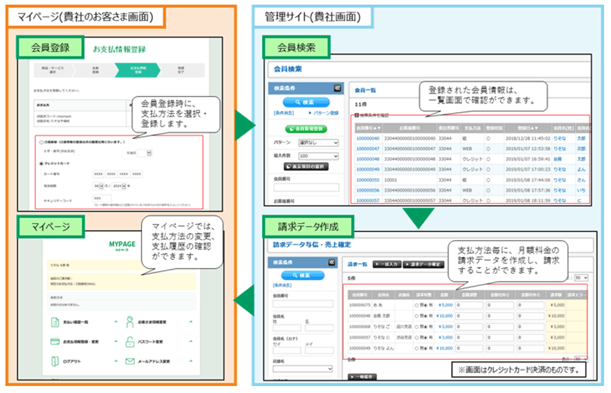 【Web請求管理システム】画面イメージ