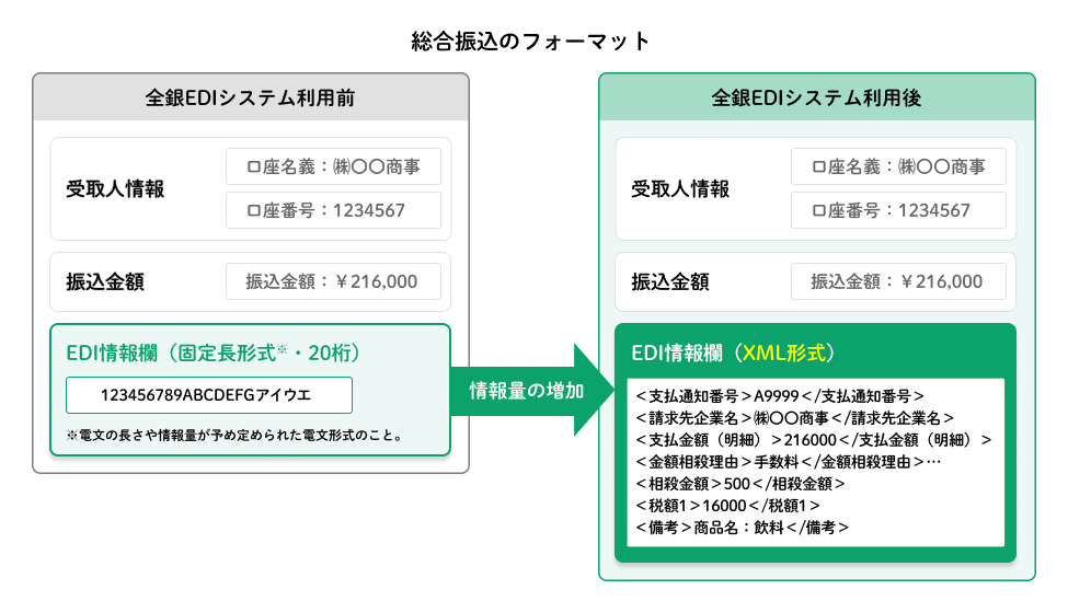 総合振込のフォーマット