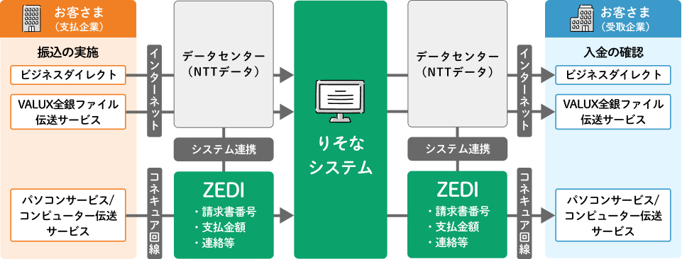 ご利用イメージ