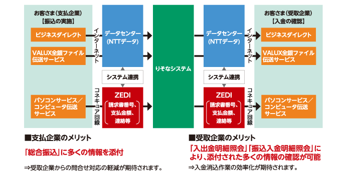 ご利用イメージ