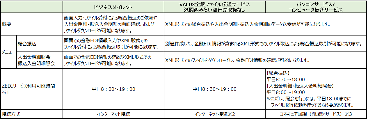 従来サービスとの変更点