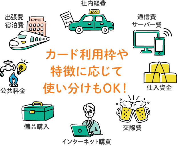 カード利用枠や特徴に応じて使い分けもOK！社内経費・通信費・サーバー費・仕入資金・交際費・インターネット購買・備品購入・公共料金・出張費・宿泊費