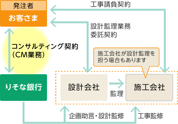 業務イメージ図