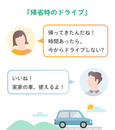 「帰省時のドライブ」帰ってきたんだね!時間あったら、今からドライブしない?いいね!実家の車、使えるよ!