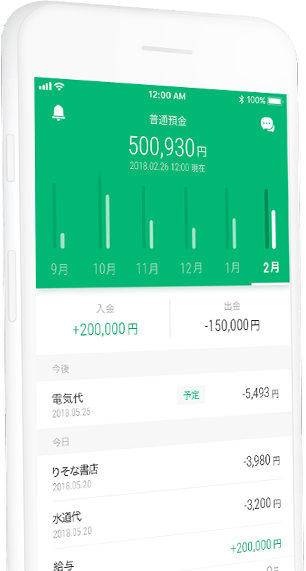 りそなグループアプリ りそな銀行 埼玉りそな銀行 関西みらい銀行