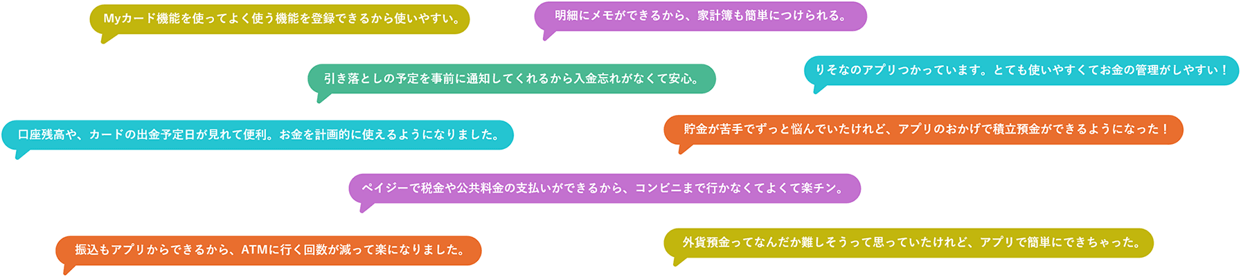 「Myカード機能を使ってよく使う機能を登録できるから使いやすい。」「口座残高や、カードの出勤予定日が見れて便利。お金を計画的に使えるようになりました。」「振込もアプリからできるから、ATMに行く回数が減って楽になりました。」「明細にメモができるから、家計簿も簡単につけられる。」「引き落としの予定を事前に通知してくれるから入金忘れがなくて安心。」「ペイジーで税金や公共料金の支払ができるから、コンビニまで行かなくてよくて楽チン。」「りそなのアプリをつかっています。とても使いやすくてお金の管理がしやすい！」「貯金が苦手でずっと悩んでいたけれど、アプリのおかげで積立預金ができるようになった！」「外貨預金ってなんだか難しそうって思っていたけれど、アプリで簡単にできちゃった。」