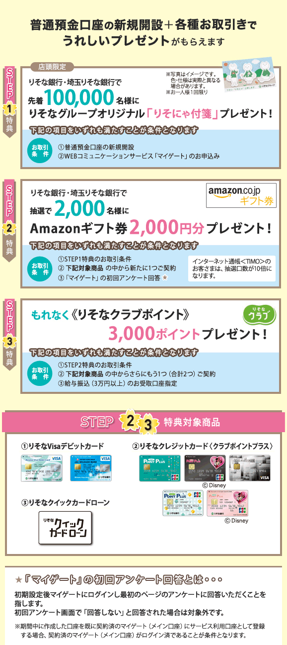 普通預金口座の新規開設+各種お取引きでうれしいプレゼントがもらえます STEP1特典 店頭限定 りそな銀行・埼玉りそな銀行で先着100,000名様にりそなグループオリジナル「りそにゃ付箋」プレゼント！お取引条件 普通預金口座の新規開設 WEBコミュニケーションサービス「マイゲート」のお申込みSTEP2特典 りそな銀行・埼玉りそな銀行で抽選で2,000名様にAmazonギフト券2,000円分プレゼント！お取引条件 STEP1特典のお取引条件 下記対象商品下記対象商品の中から新たに1つご契約 「マイゲート」の初回アンケート回答★STEP3特典 もれなく《りそなクラブポイント》3,000ポイントプレゼント！お取引条件 STEP2特典のお取引条件 下記対象商品下記対象商品の中からさらにもう1つ（合計2つ）ご契約 給与振込（3万円以上）のお受取口座指定STEP2,3特典対象商品 りそなVisaデビットカード りそなクレジットカード〈クラブポイントプラス〉 りそなクイックカードローン 「マイゲート」の初回アンケート回答とは・・・初期設定後マイゲートにログインし最初のページのアンケートに回答いただくことを指します。初回アンケート画面で「回答しない」と回答された場合は対象外です。※期間中に作成した口座を既に契約済のマイゲート（メイン口座）にサービス利用口座として登録する場合、契約済のマイゲート（メイン口座）がログイン済であることが条件となります。
