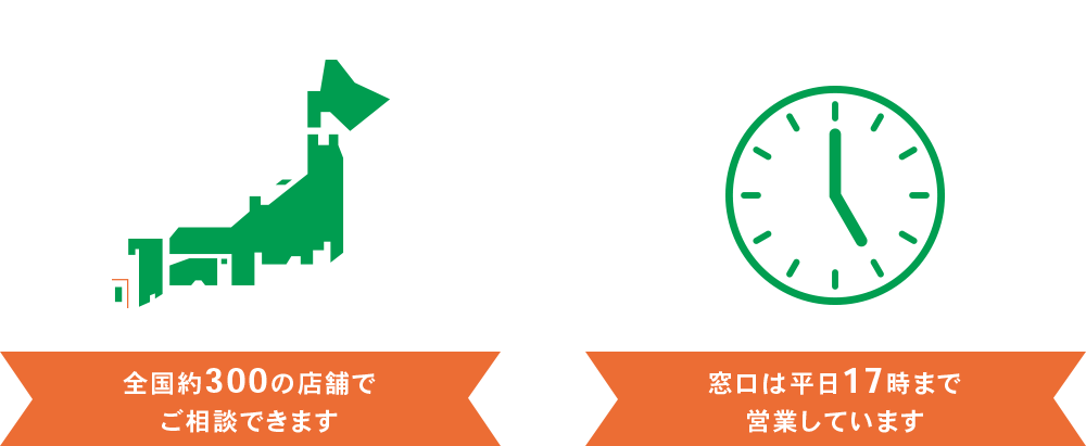 全国約300の店舗でご相談できます、窓口は平日17時まで営業しています