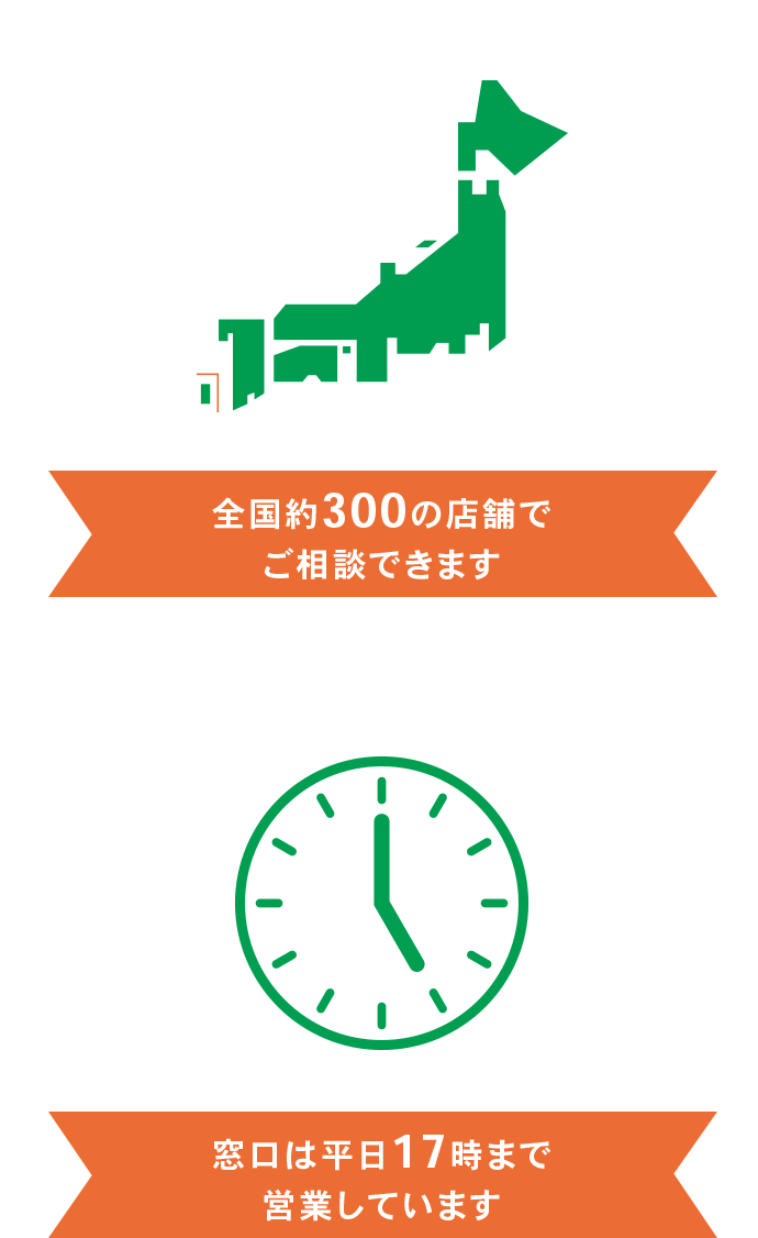 全国約300の店舗でご相談できます、窓口は平日17時まで営業しています