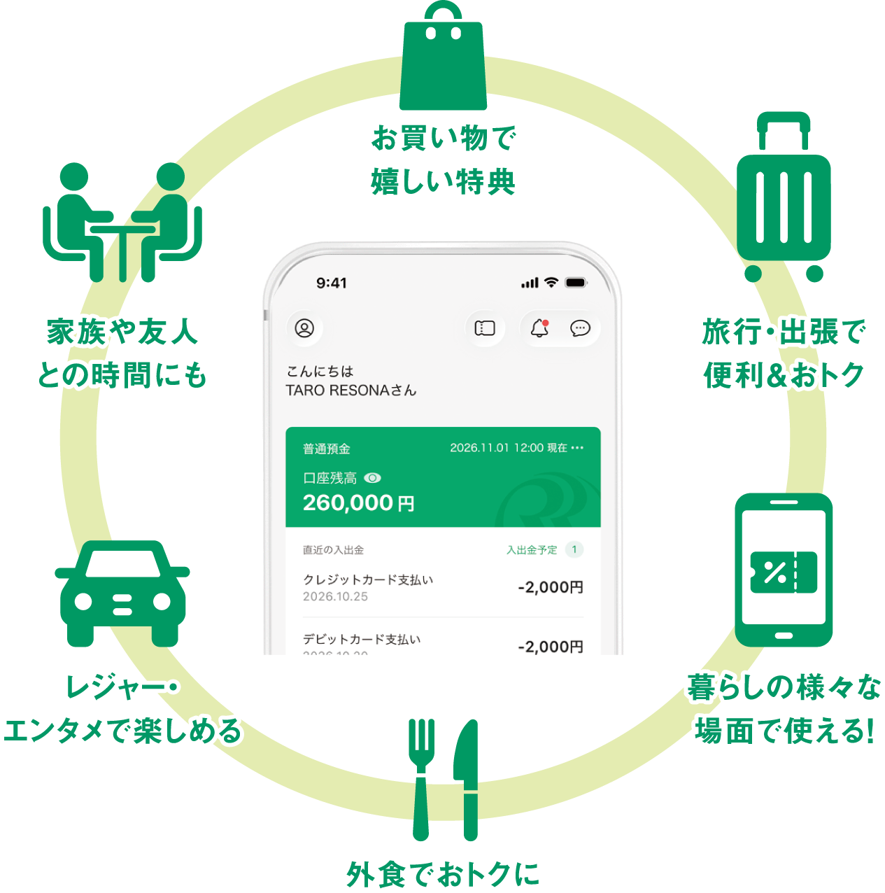 お買い物で嬉しい特典　旅行出張で便利＆おトク　暮らしの様々な場面で使える！　外食でおトクに　レジャー・エンタメで楽しめる　家族や友人との時間にも