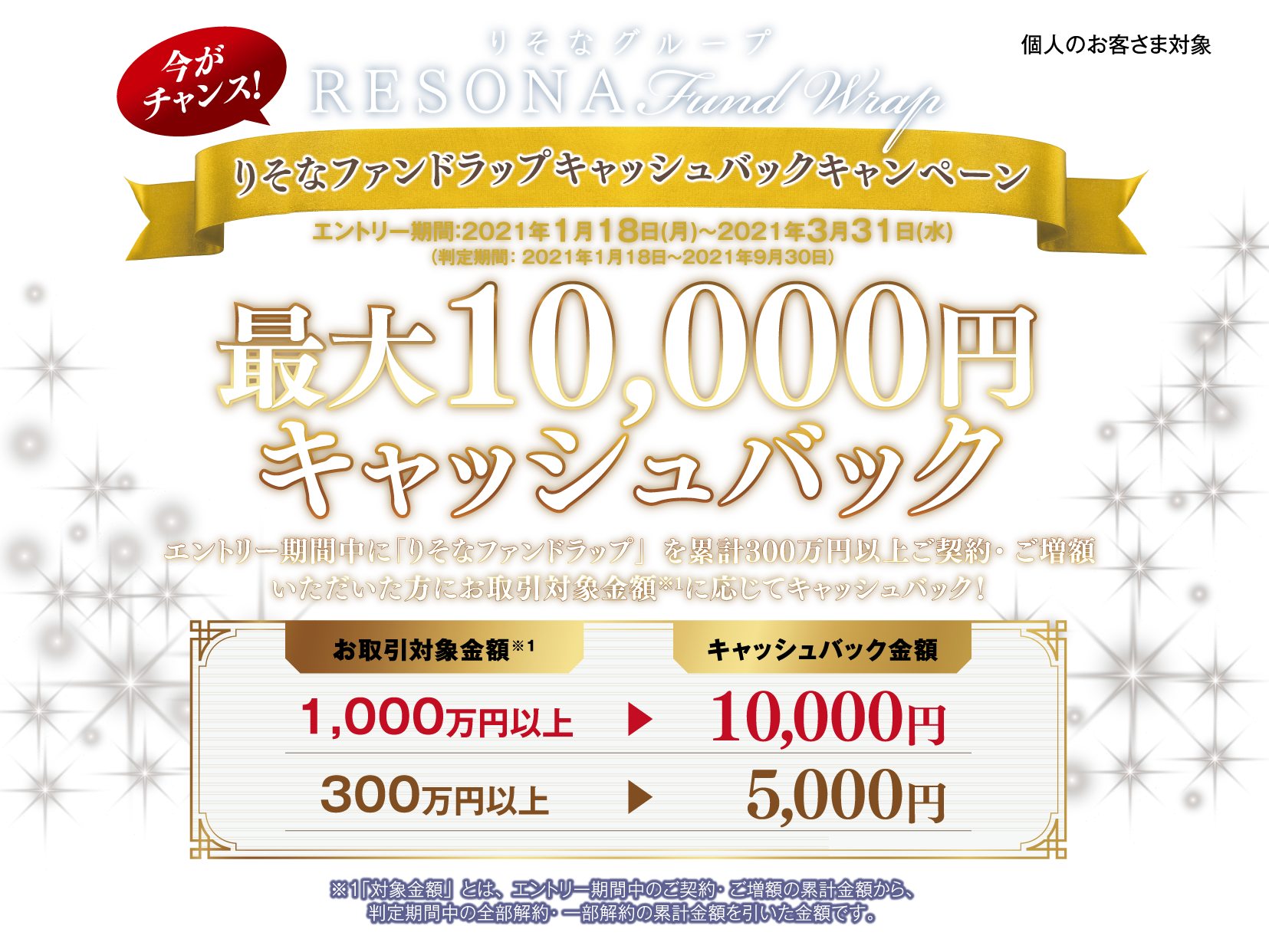 りそなファンドラップキャッシュバックキャンペーン-エントリー期間：2021年1月18日(月)～2021年3月31日(水)（判定期間：2021年1月18日～2021年9月30日）最大10,000円キャッシュバック