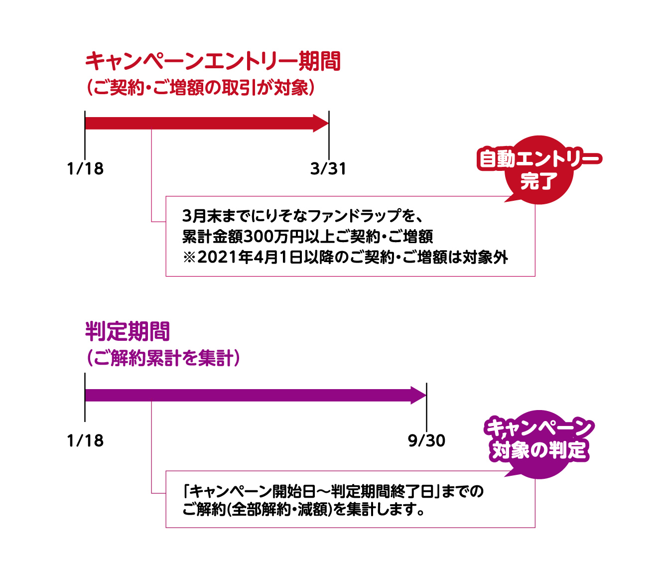 エントリー期間・判定期間