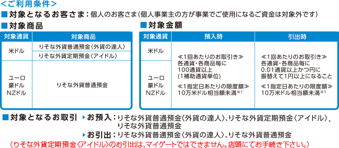 対象商品 対象商品一覧表 対象金額 対象金額一覧表