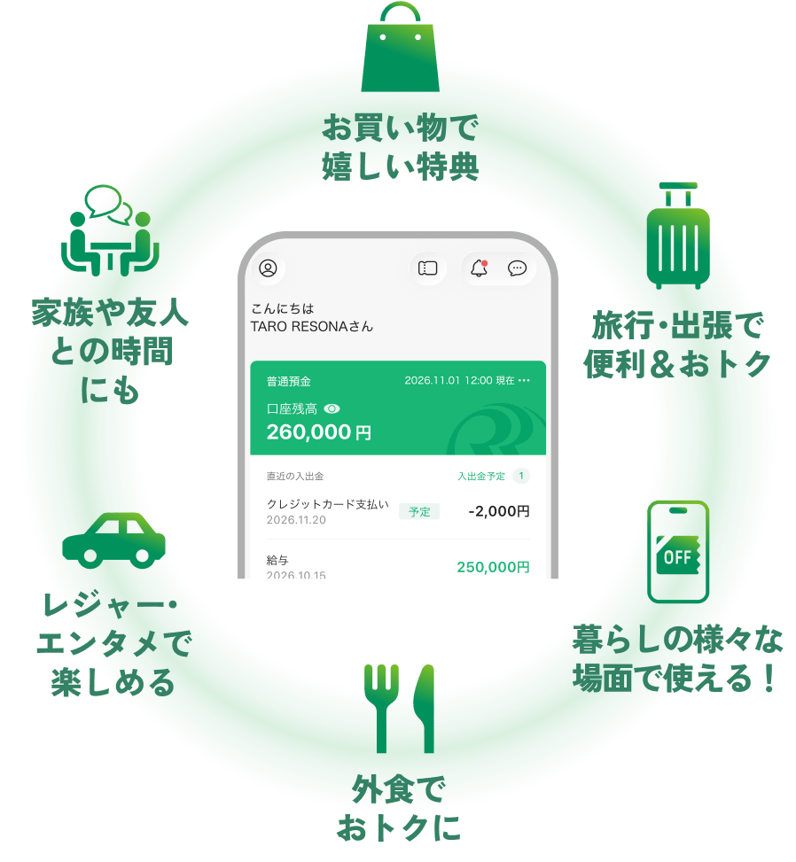 口座があれば、お買い物、旅行・出張、暮らしの様々な場面、外食、レジャー・エンタメ、家族や友人との時間で使える