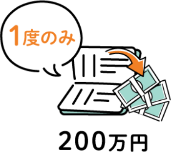 200万円を1度借入し、あとは返済のみ