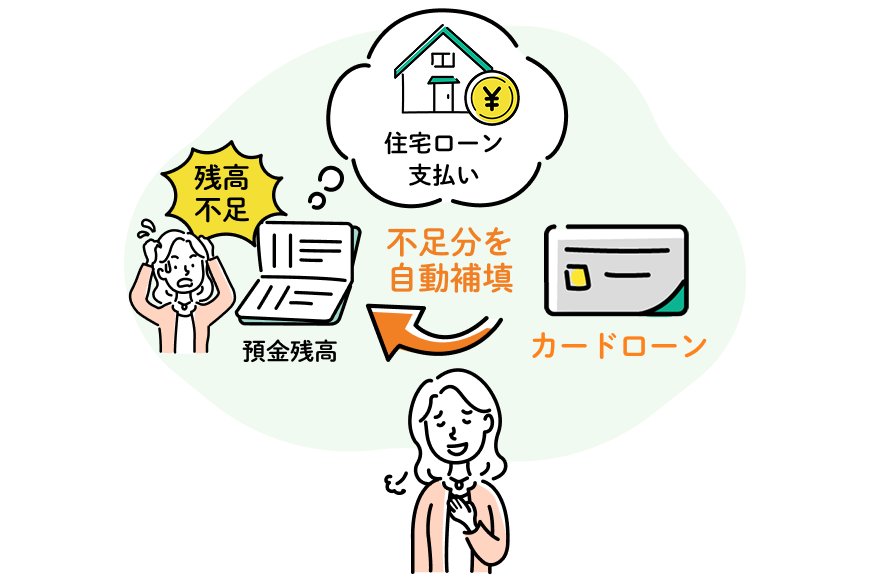 オートチャージ機能を説明したイラスト