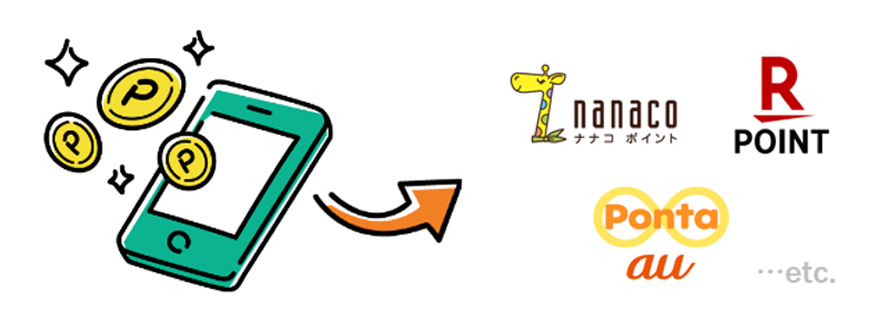 【ロゴ】nanaco【ロゴ】楽天ポイント【ロゴ】Ponta・au