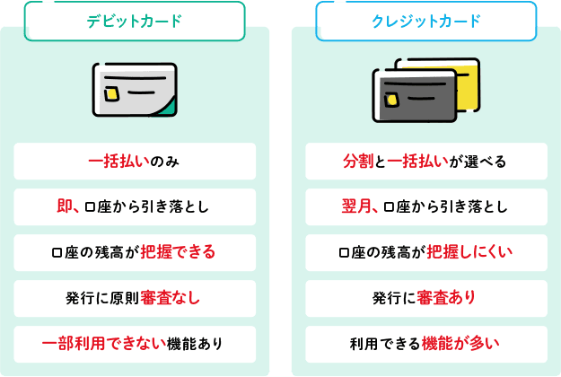 高校生でも持てる 学生におすすめのデビットカードとは りそなグループ