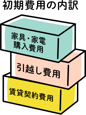 一人暮らしにかかる初期費用の内訳と相場