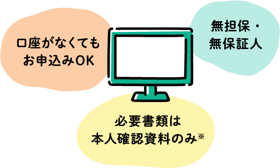 口座がなくてもお申込みOK 無担保・無保証人 必要書類は本人確認資料のみ※