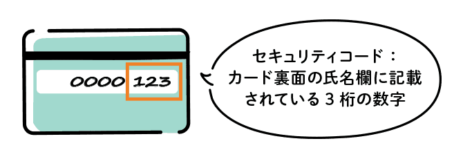 セキュリティコード：カード裏面の氏名欄に記載されている3桁の数字