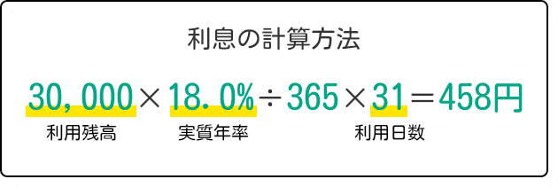 利息の計算方法