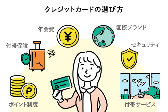 クレジットカードの選び方・6つのポイント、ポイント制度、付帯保険、年会費、国際ブランド、セキュリティ、付帯サービス