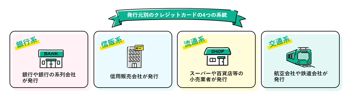 クレジットカードの系統と特徴