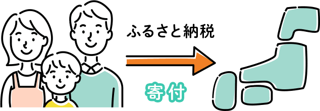 ふるさと納税とは？仕組みやメリットをわかりやすく解説